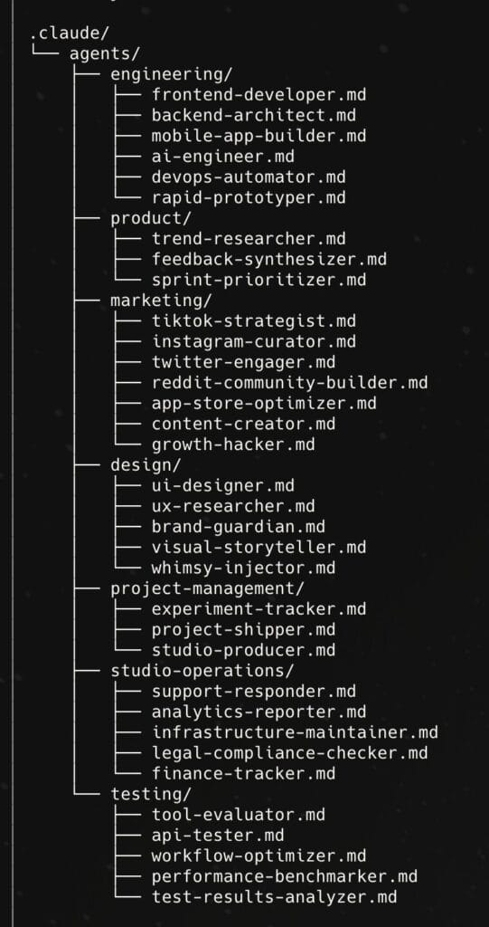 Directory tree of a .claude/agents/ folder with sub-agents organized into engineering, product, marketing, design, project-management, studio-operations, and testing categories, each containing multiple .md agent definition files